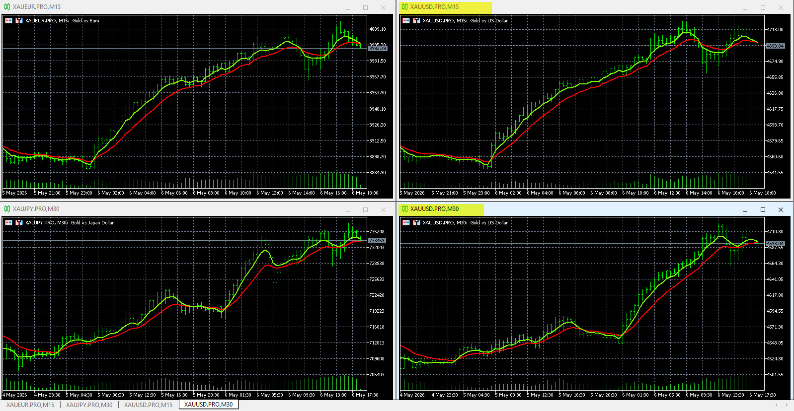 Forex Heatmap Alert System